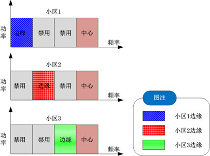 圖 1 FFR示意圖