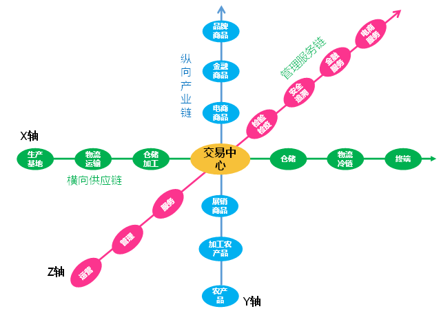 粵西農批