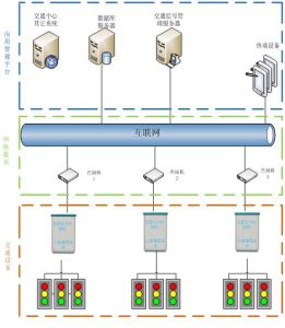 AITS100系統架構