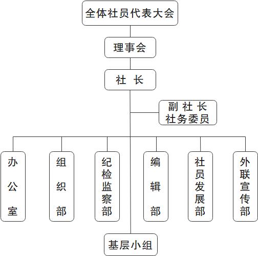 濉溪二中青年學社