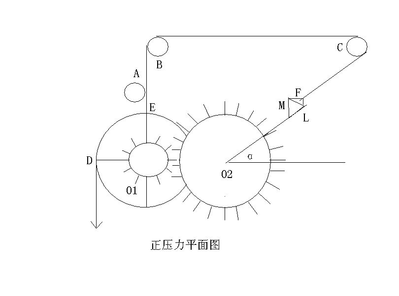 正壓力