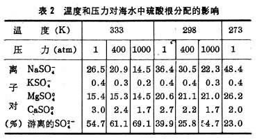 海洋物理化學