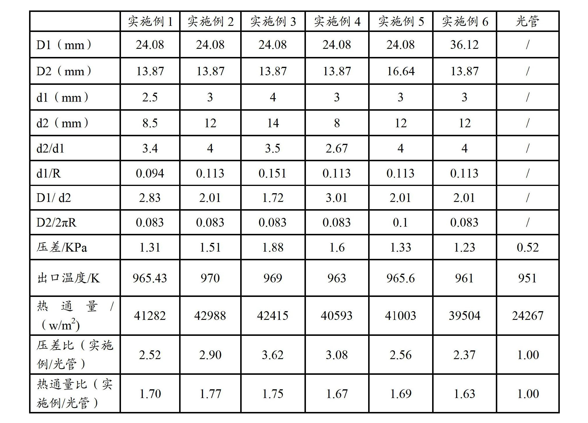 具有強化傳熱元件的換熱管