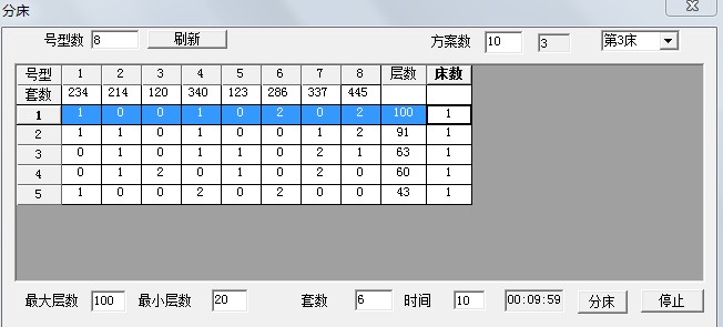 服裝裁剪計畫分床系統