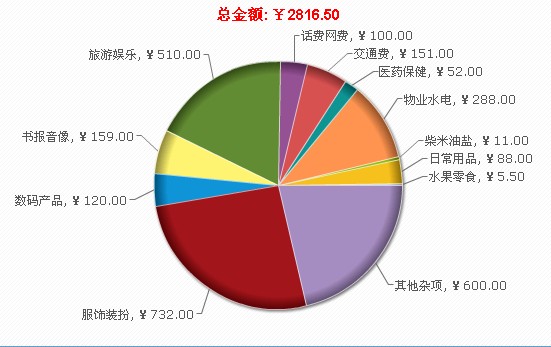 賬族網