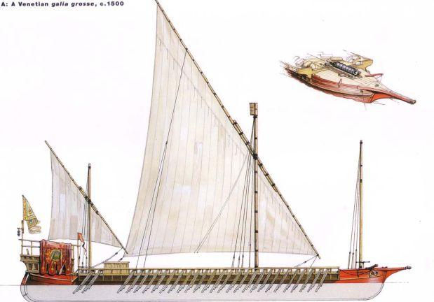 1500年前後的 威尼斯槳帆船戰艦