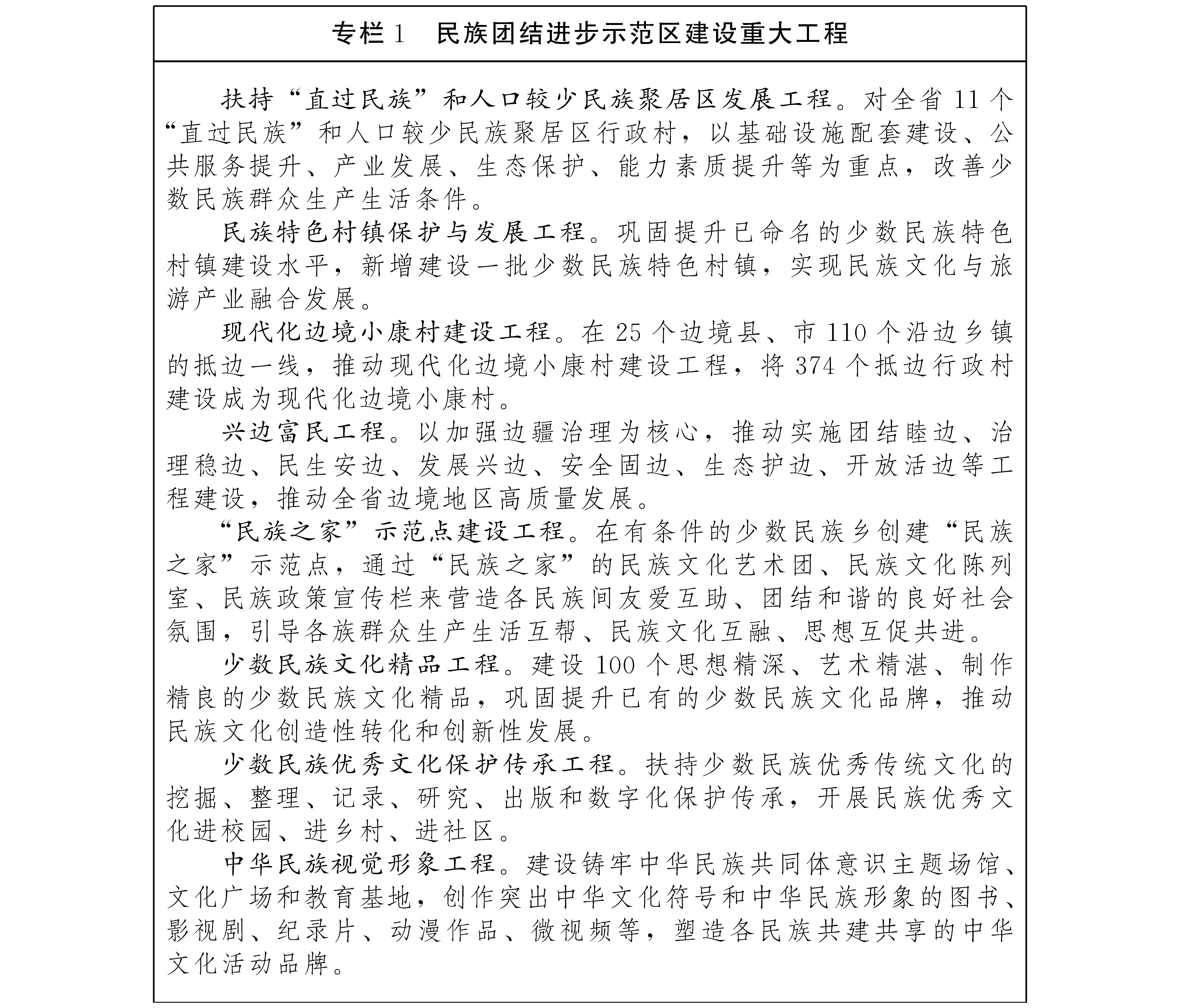 雲南省國民經濟和社會發展第十四個五年規劃和二〇三五年遠景目標綱要