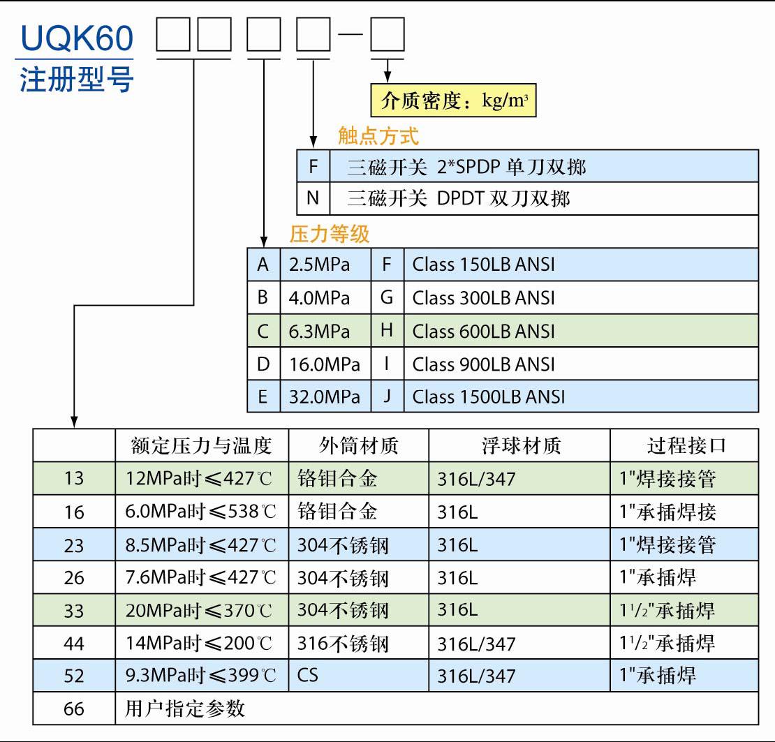 星申UQK-6XXX系列浮球（浮筒）液位開關