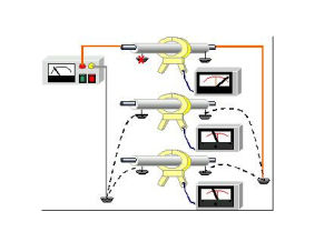 電纜識別儀工作原理示意圖