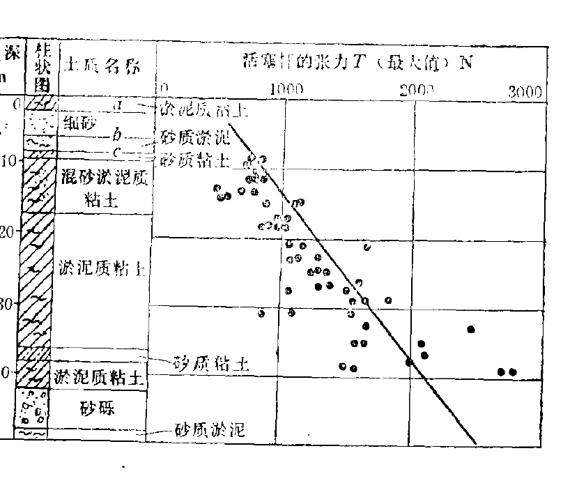 粘土取樣器