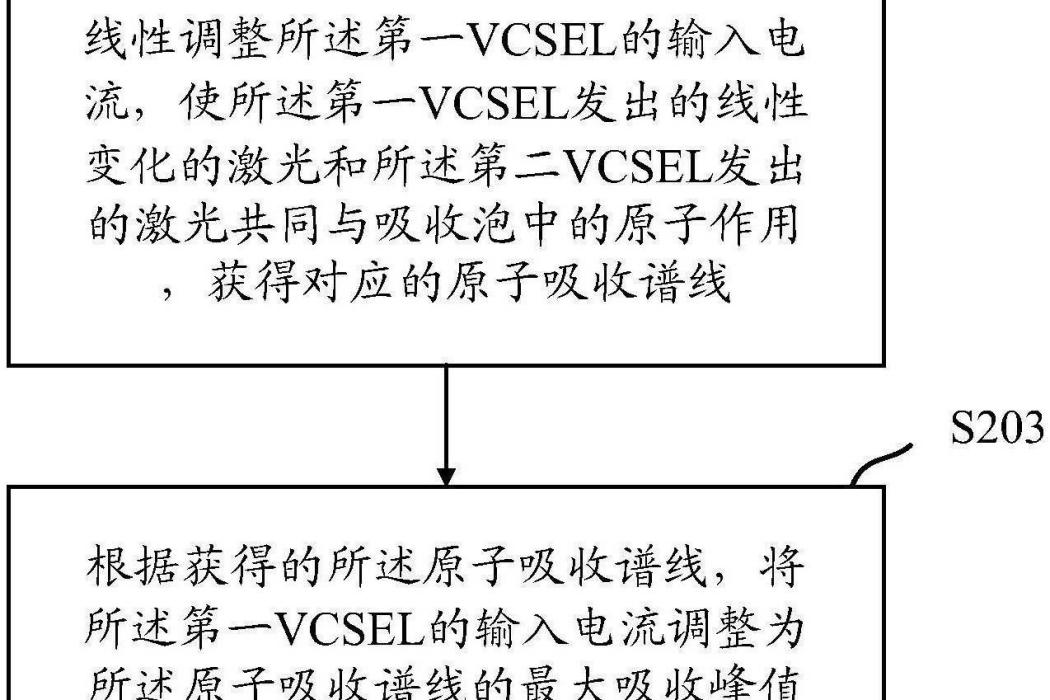 一種實現CPT原子頻率標準的方法及裝置