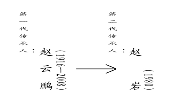 京西藍靛廠義振旗緣太少獅會