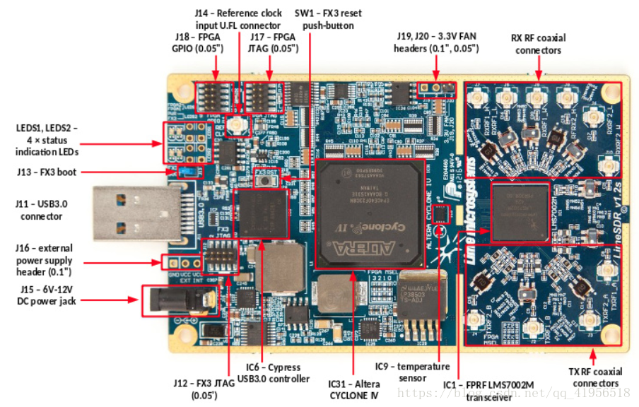 LimeSDR