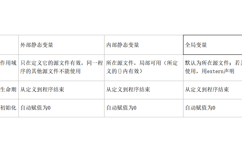 外部靜態變數