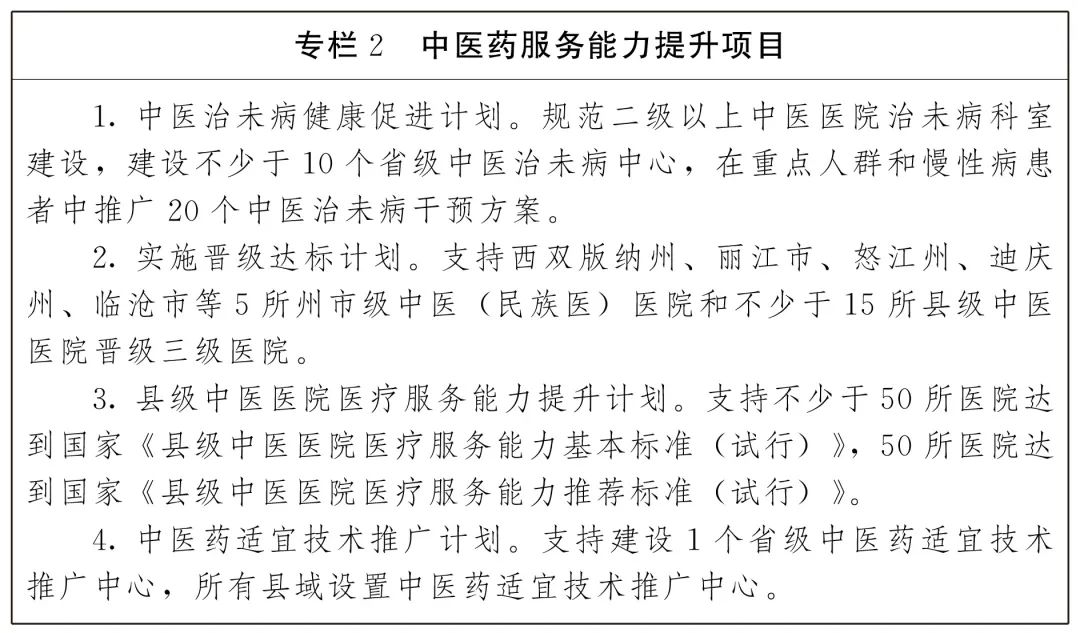 雲南省“十四五”中醫藥發展規劃