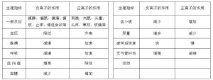 空氣正負離子對人體健康的影響