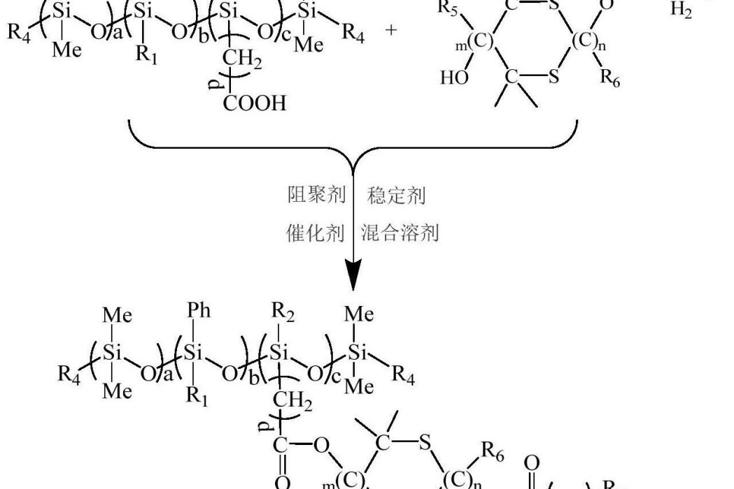 一種可紫外光固化的聚矽氧烷及其製備方法和套用