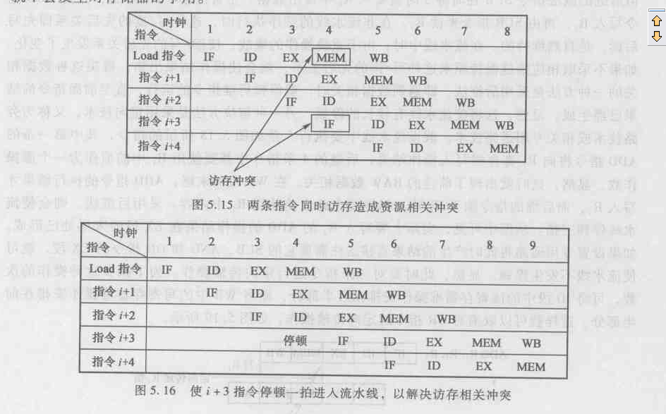 資源衝突