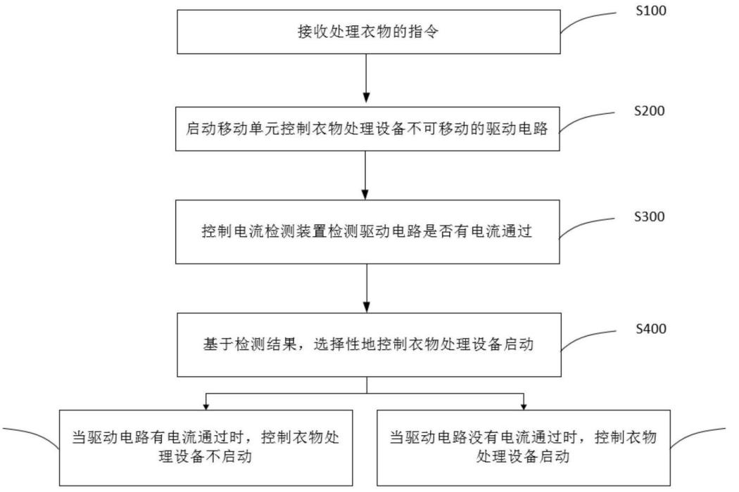 具有移動單元的衣物處理設備及其控制方法