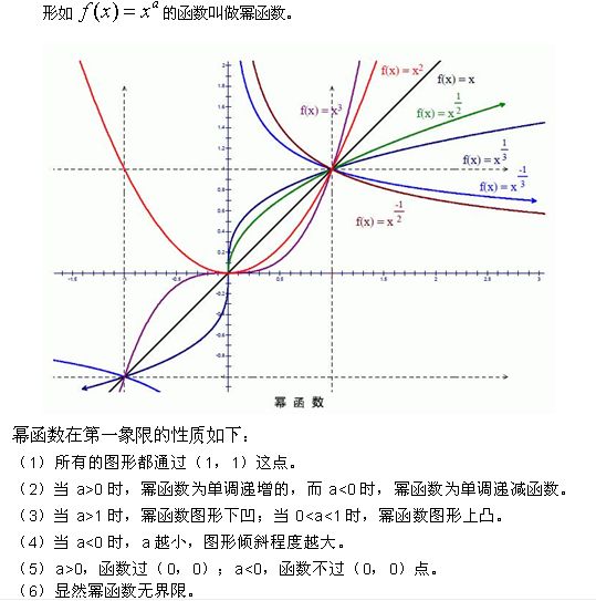 數學函式