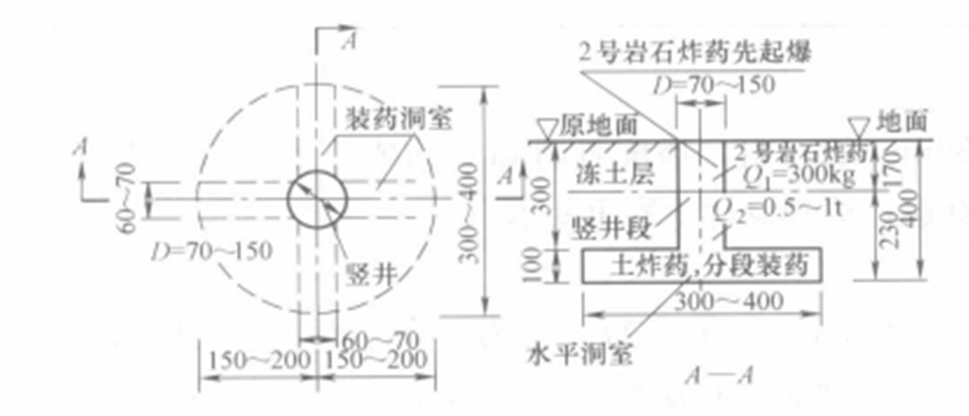 混凝土面板堆石壩冬季施工工法