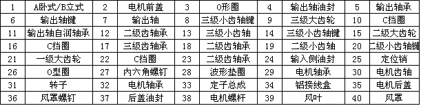 齒輪減速電機