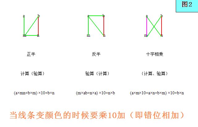 半杯水乘法