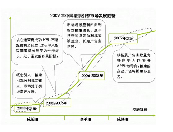 谷百優SEO發展趨勢