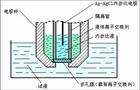 濃度界層