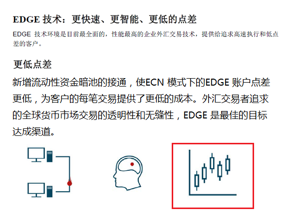 Pepperstone澳大利亞激石