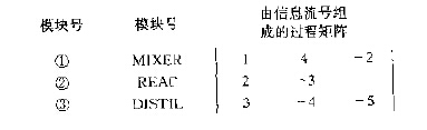 過程矩陣