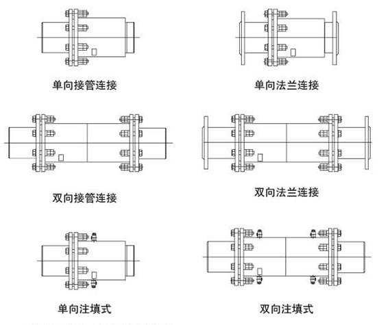 套管補償器結構圖