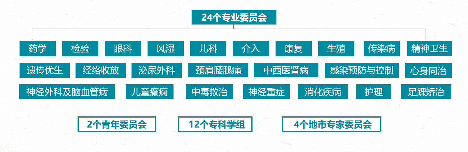 河南省醫學科學普及學會