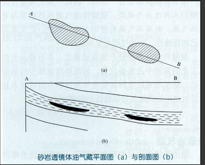 砂岩透鏡體油氣藏