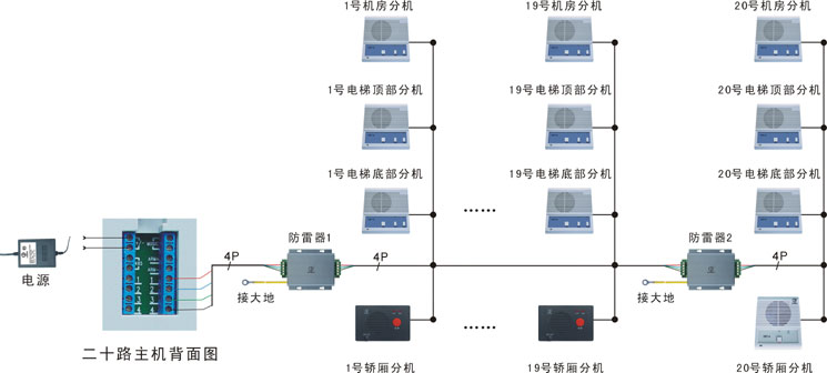 接線圖