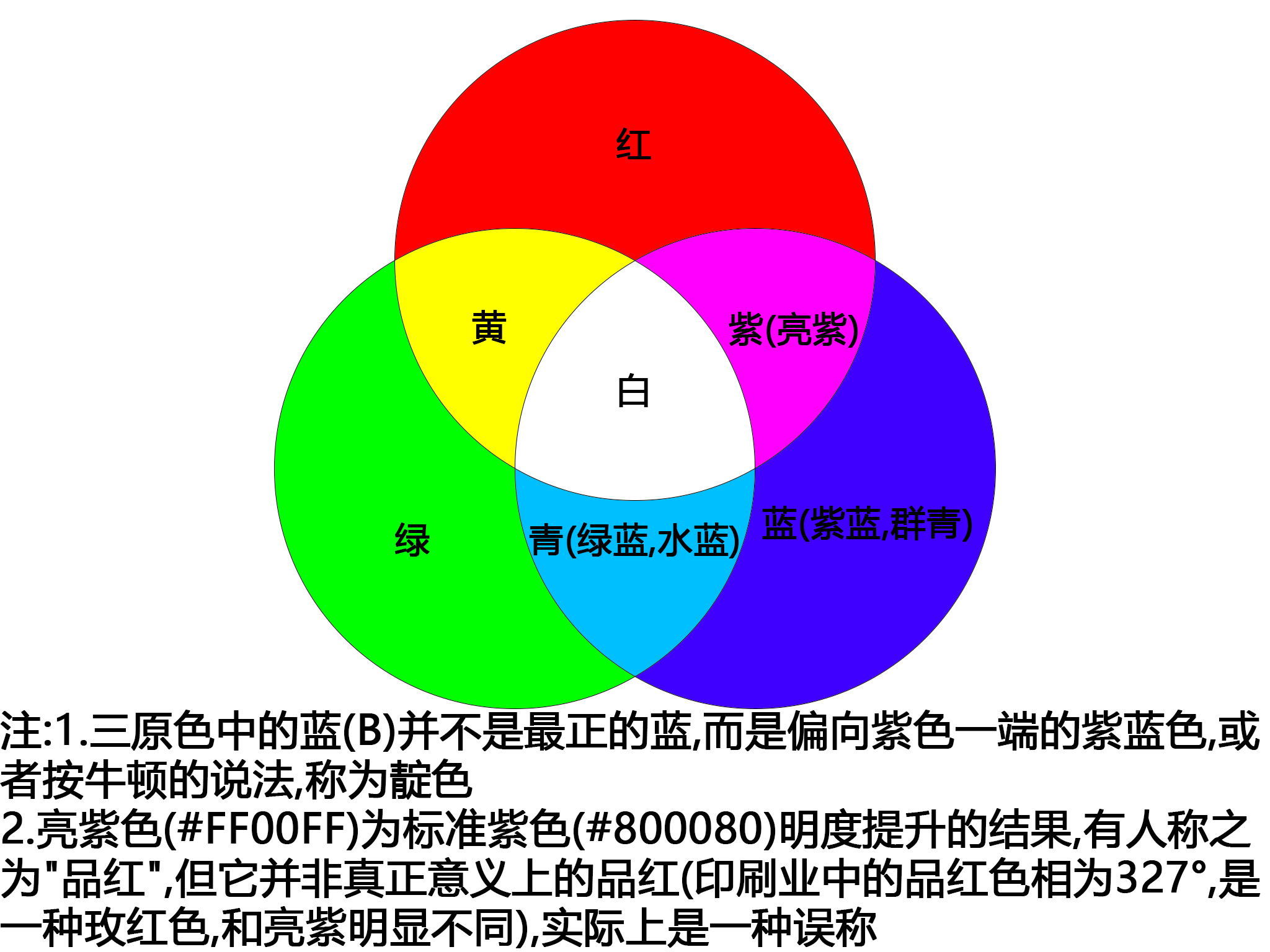 加法三原色 定義 套用 減法三原色 中文百科全書