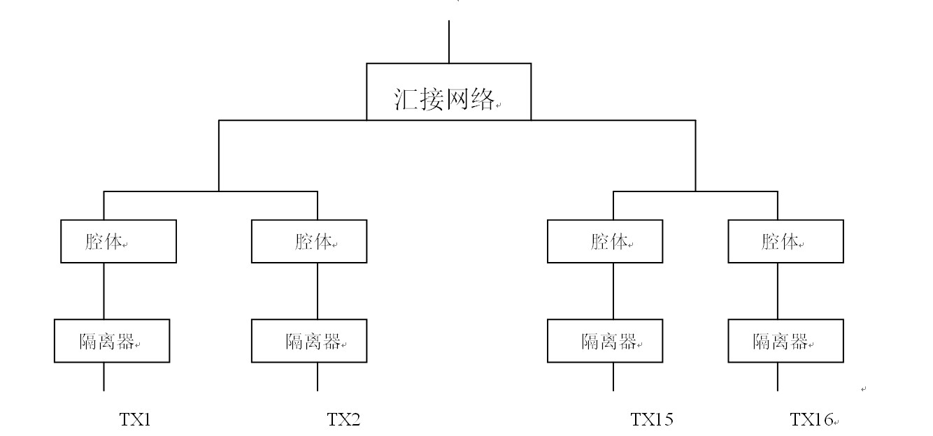 腔體合路器結構