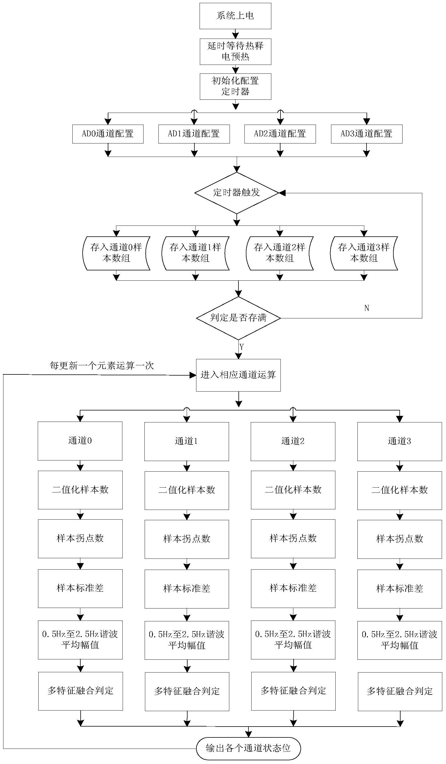 基於自動跟蹤定位射流滅火裝置的熱釋電火災識別方法