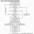 深圳市創業資助項目