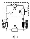 下圖所示的遺漏