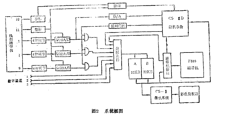 計算機兼容磁帶