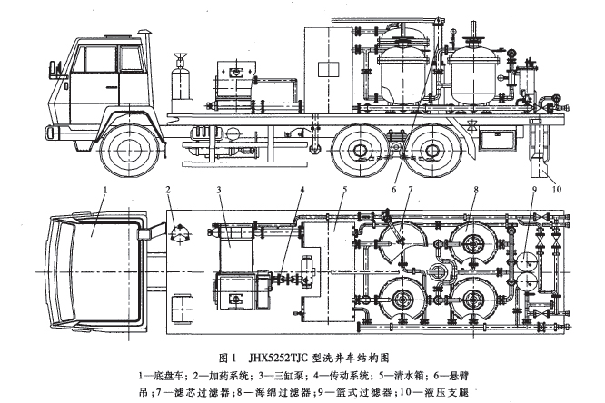 洗井車結構圖