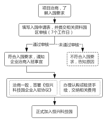 恆興科技園