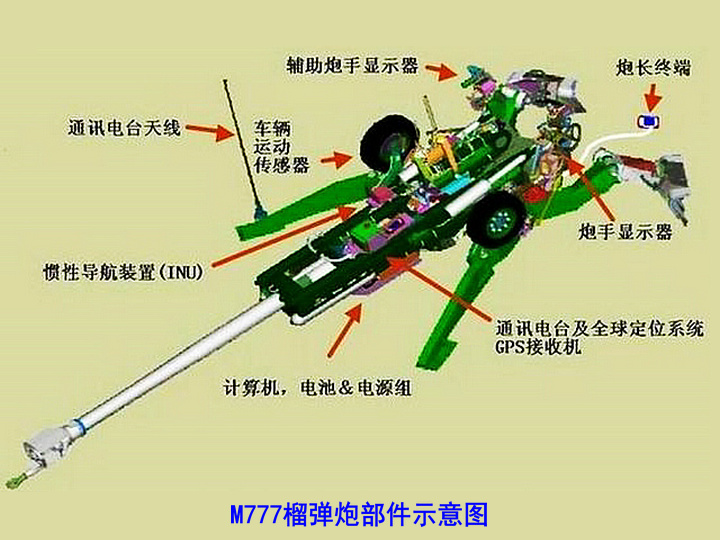 M777榴彈炮(M777)