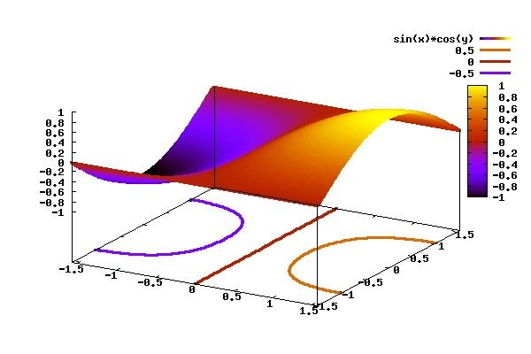 gnuplot