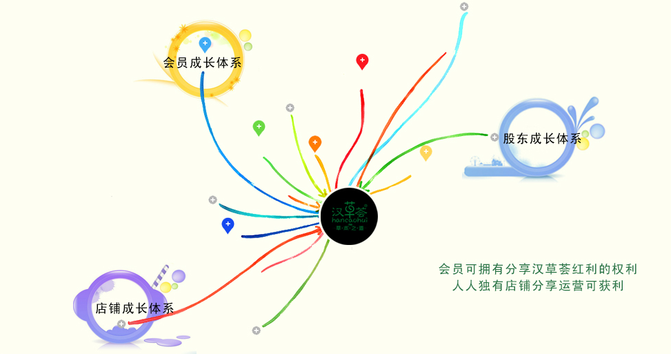 廣州漢草薈生物科技有限公司