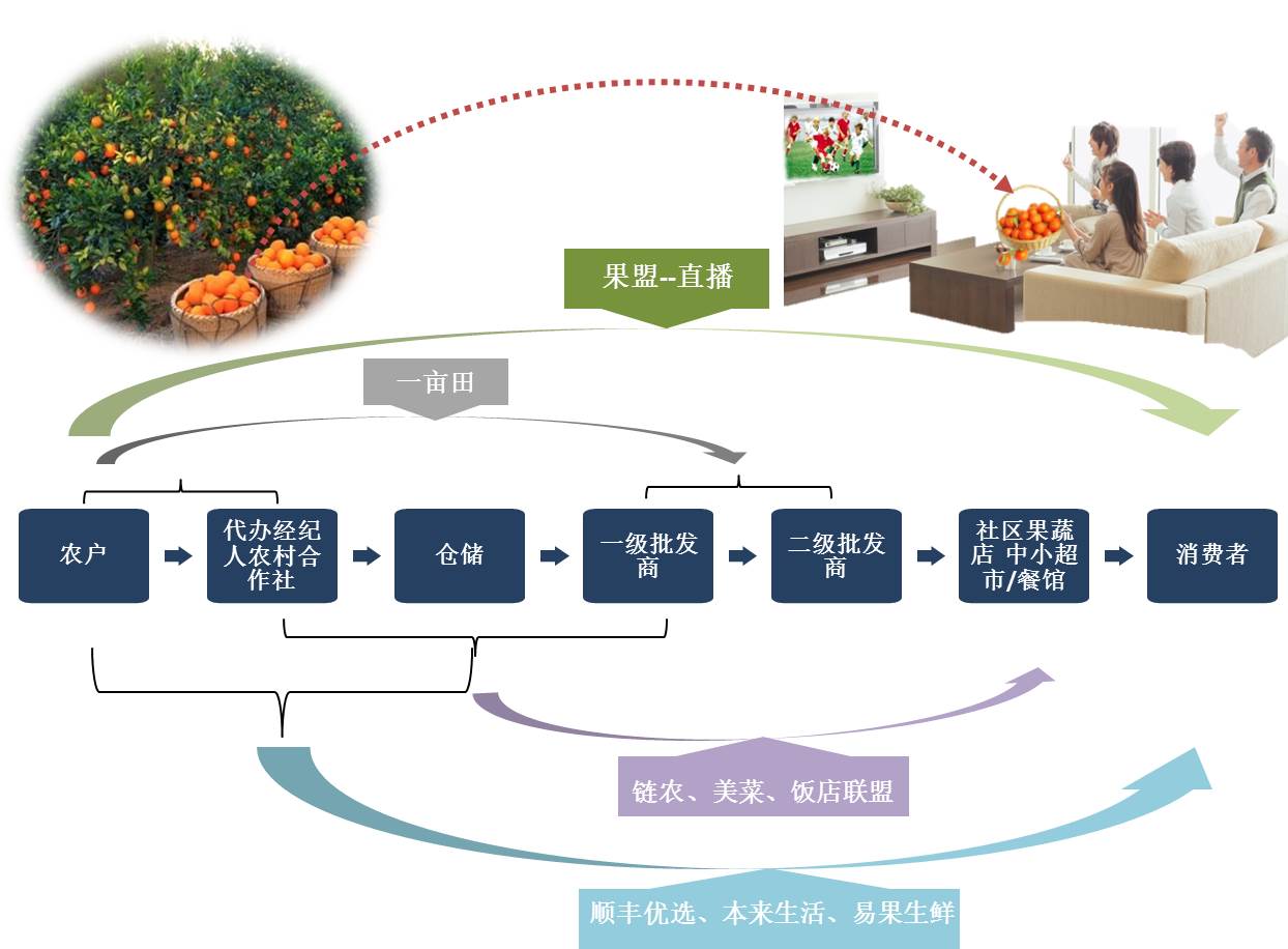 北京果盟科技有限公司