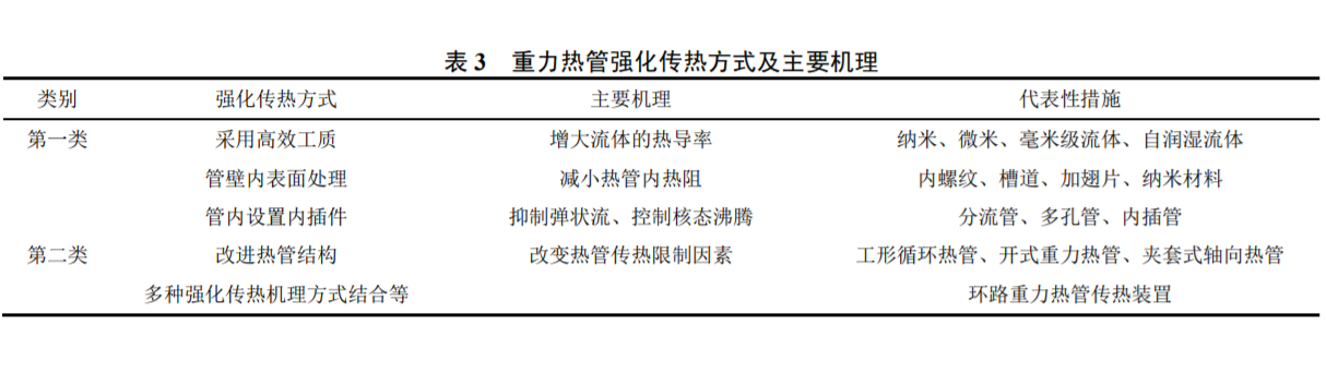 重力熱管強化傳熱方式及主要機理