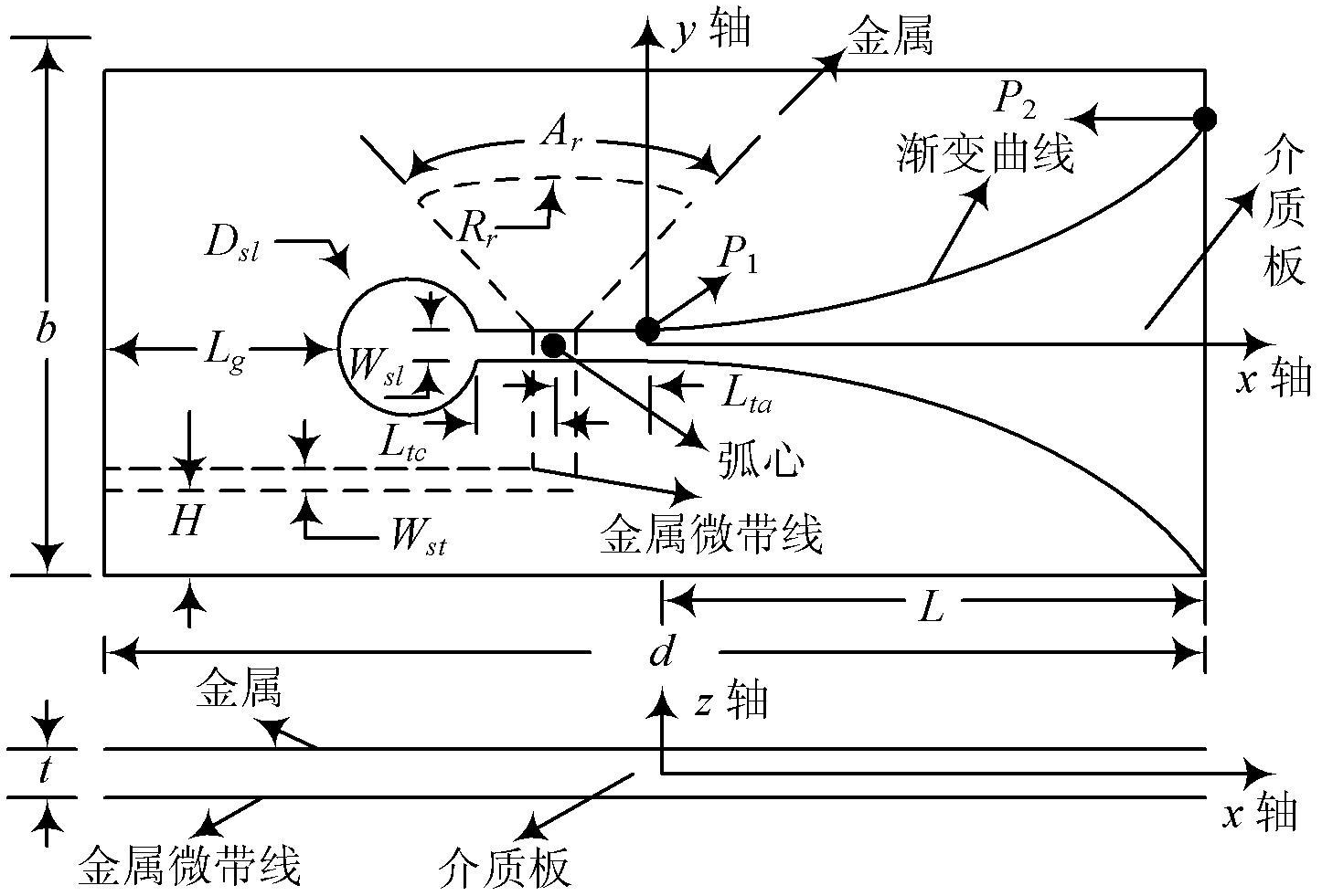 Vivaldi寬頻帶微帶天線