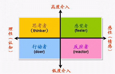 FCB坐標